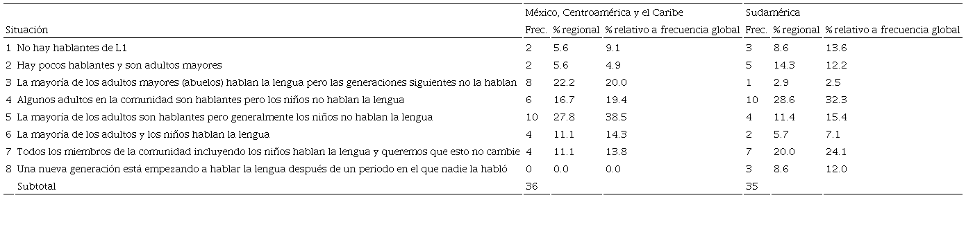 Vitalidad lingüística