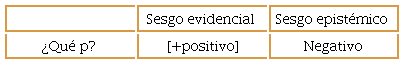 Sesgos evidencial y epist&eacute;mico de la interrogativa &iquest;Qu&eacute; p?