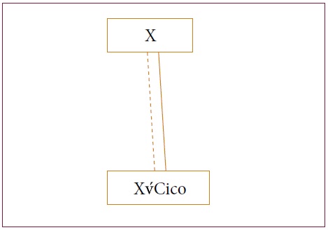Relaci&oacute;n X -XvCico