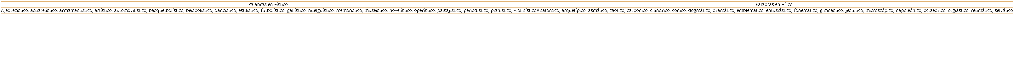 Panorama lexicogr&aacute;fico de -&iacute;stico e -&acute;ico