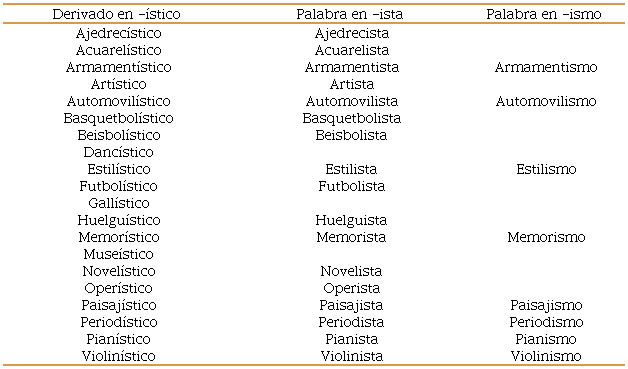 Relaciones entre -&iacute;stico e -ista/-ismo en la casu&iacute;stica