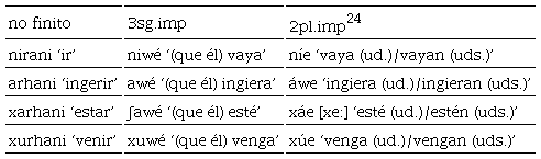 Imperativo de tercera singular y segunda persona plural en verbos irregulares