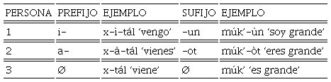 Prefijos y sufijos de Juego B singular en tsotsil de Carranza