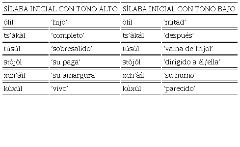 Pares m�nimos tonales bisil�bicos
