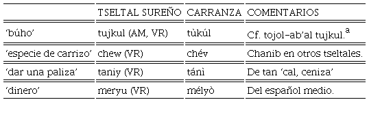 Coincidencias l�xicas entre Carranza y tseltal sure�o