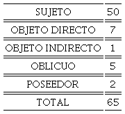Tipo de constituyente extra�do por men en la CR, �nicamente en CR de n�celo externo