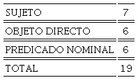 Tipo de constituyente extra�do por men en la CR, �nicamente en CR libres