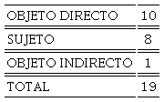 Posici�n de la CR libre con men en la oraci�n matriz