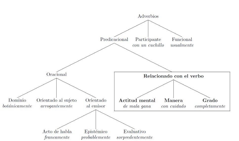 Tipolog�a sem�ntica de los adverbios (Maienborn & Schaefer 2011)