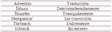 Adverbios de manera