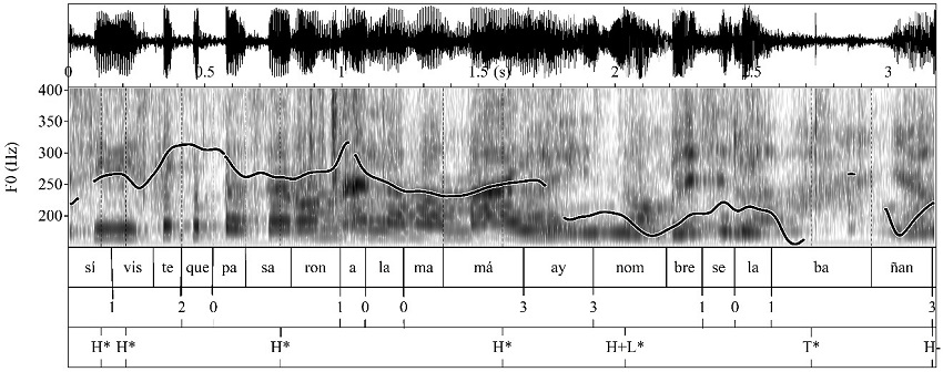 Oscilograma, espectrograma y curva mel�dica del enunciado �S� viste que pasaron a la mam�? �Ay! �no hombre se la ba�an! (MONR_M22_060) 