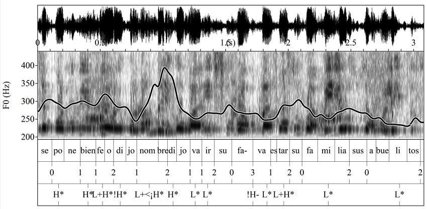 Oscilograma, espectrograma y curva mel�dica del enunciado se pone bien feo dijo �no hombre! dijo va ir su fa-/ va estar su familia sus abuelitos (MONR_M22_060)