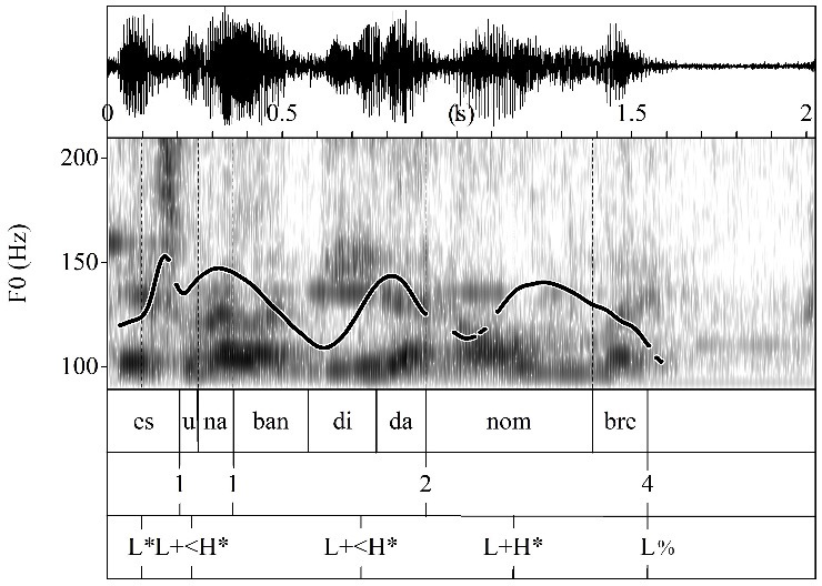 Oscilograma, espectrograma y curva mel�dica del enunciado es una bandida no hombre (MONR_H32_086) 