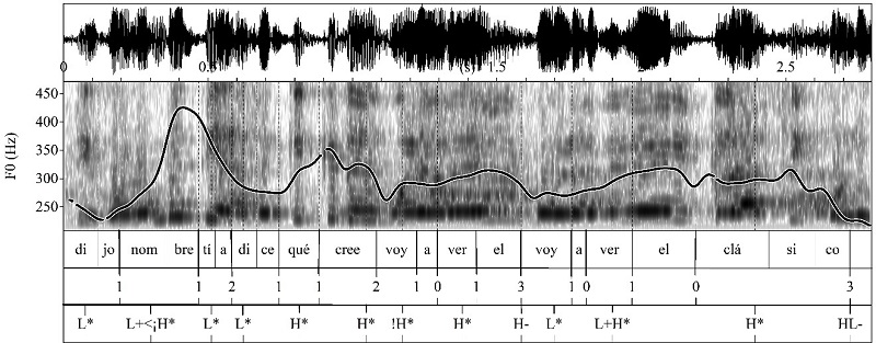 Oscilograma, espectrograma y curva mel�dica del enunciado dijo no hombre t�a dice qu� cree voy a ver el / voy a ver el cl�sico (MONR_M22_060)