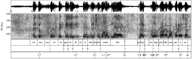 Oscilograma, espectrograma y curva mel�dica del enunciado entonces este que le dice el muchacho �no hombre! / no hay / no hay problema por eso (MONR_M22_060) 