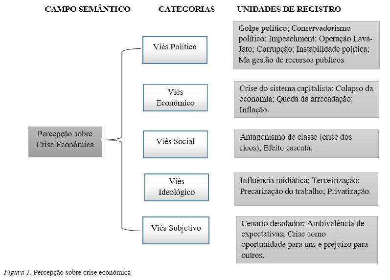 Percepo sobre crise econmica