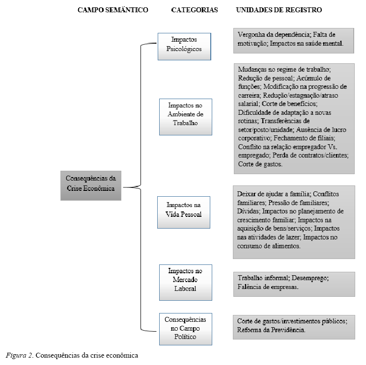 Consequncias da crise econmica