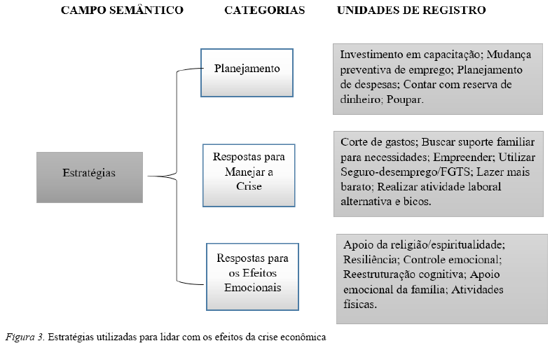 Estratgias utilizadas para lidar com os efeitos da crise econmica
