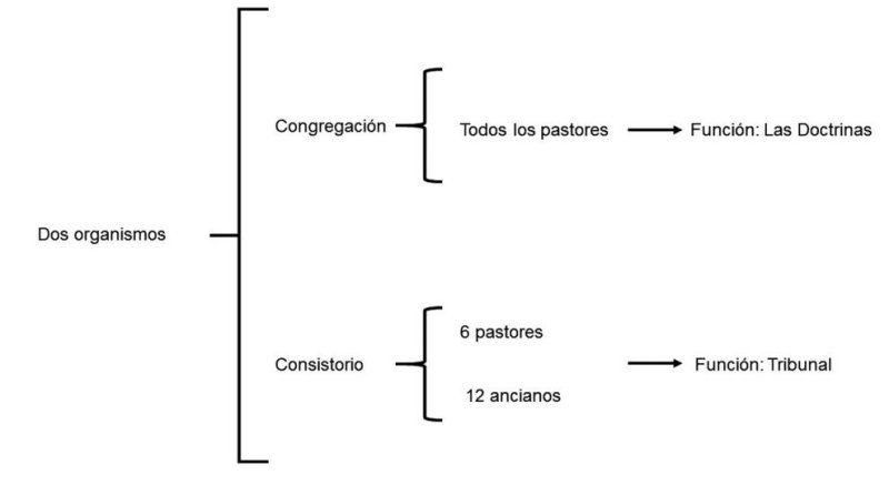 Estructura de Calvino.