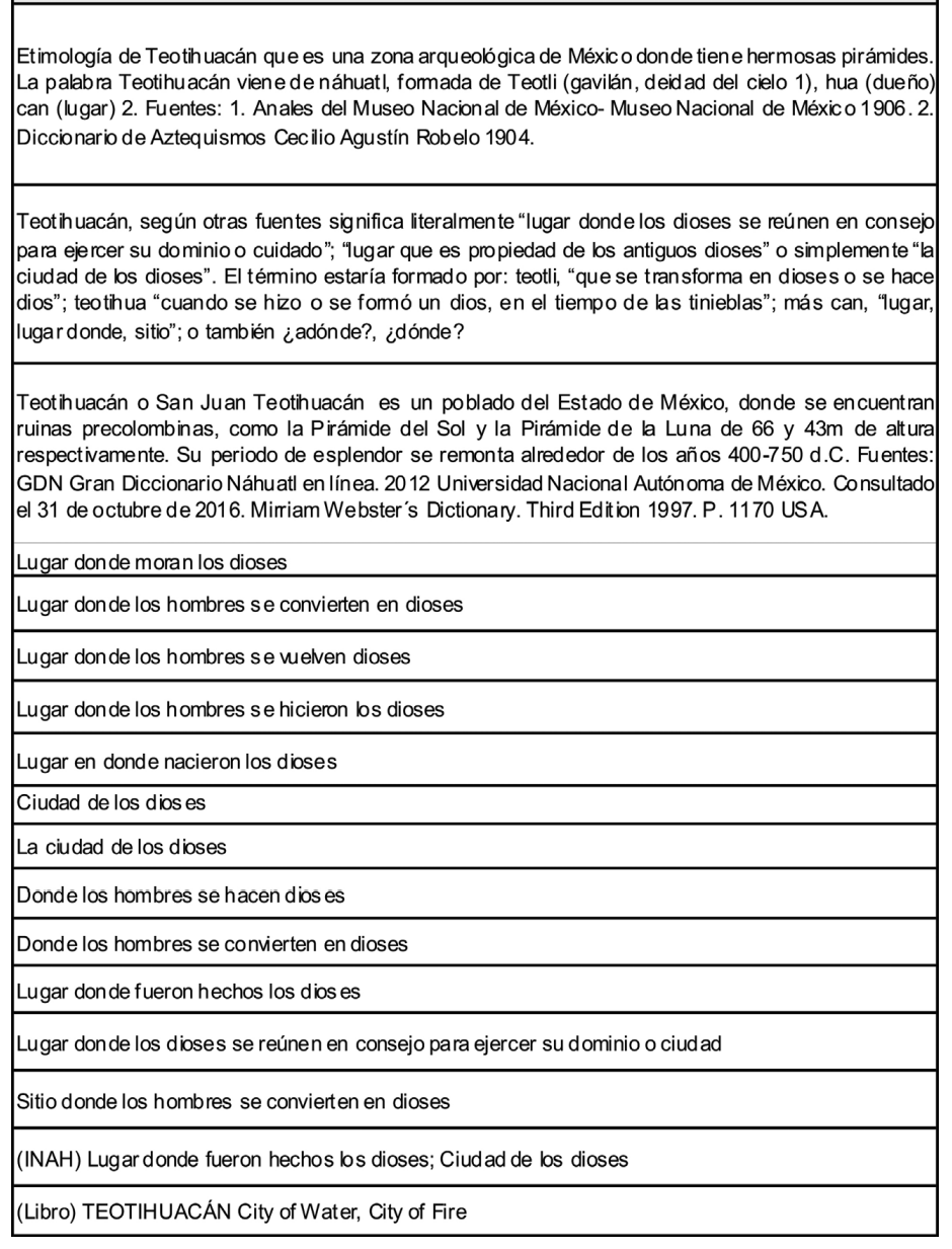Fuentes contemporneas