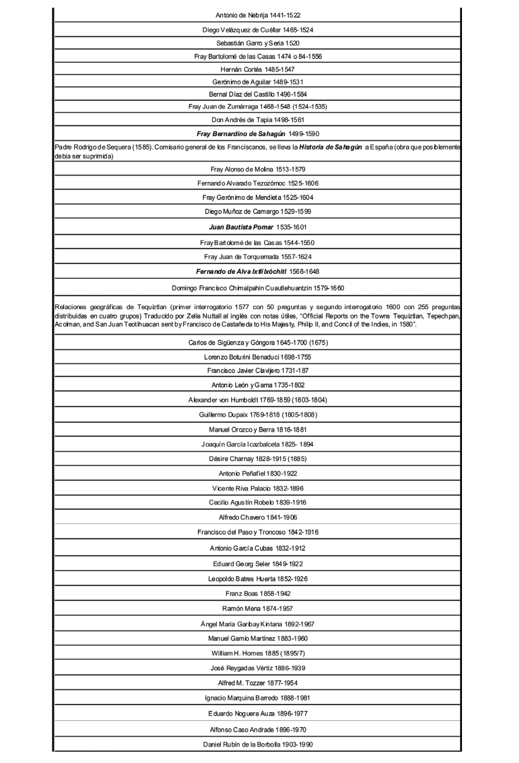 Fuentes histricas (Autores)