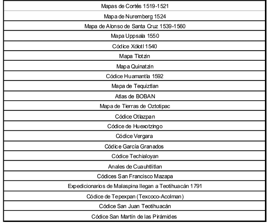 Referencias geogrficas, mapas 