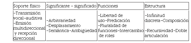 Clasificacin de los rasgos de diseo del lenguaje