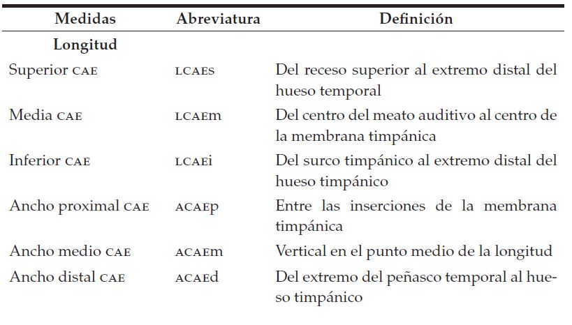 Medidas tomadas en las tacs de crneo