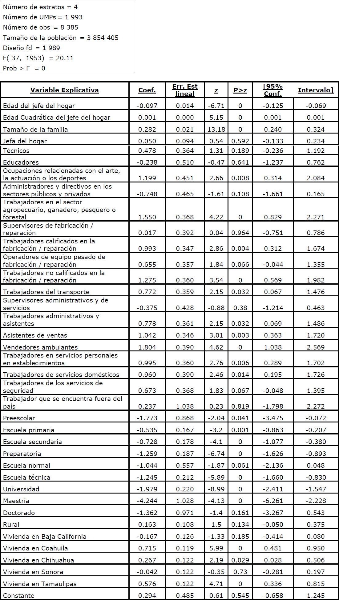 Estimaciones
log�sticas de los determinantes de la pobreza