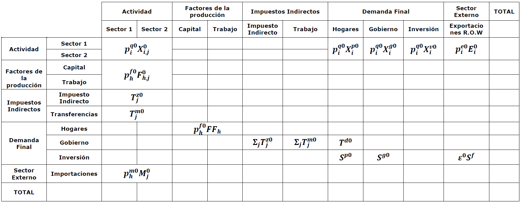 MCS para calibrar el modelo EGC