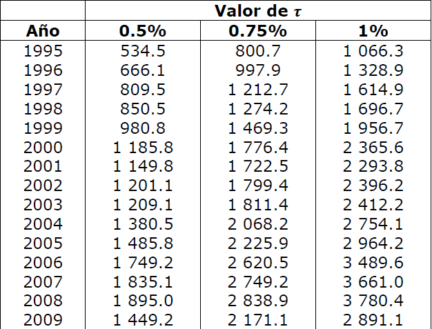 Costos indirectos de transporte