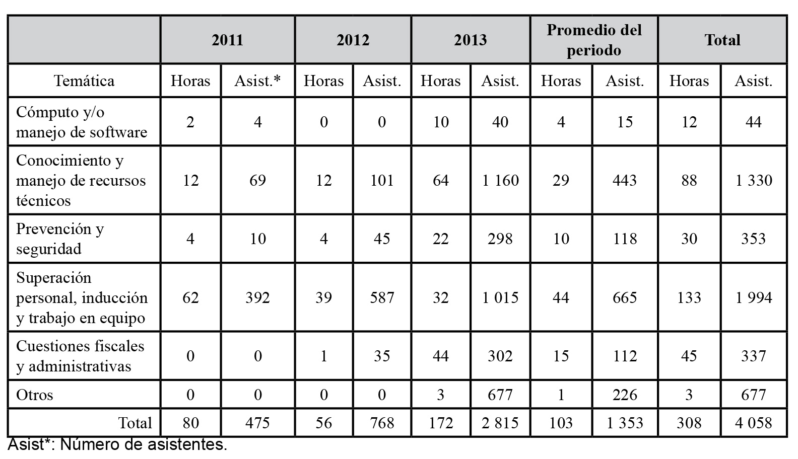 Capacitaci&oacute;n de los trabajadores de Agua de Hermosillo 2011-2013