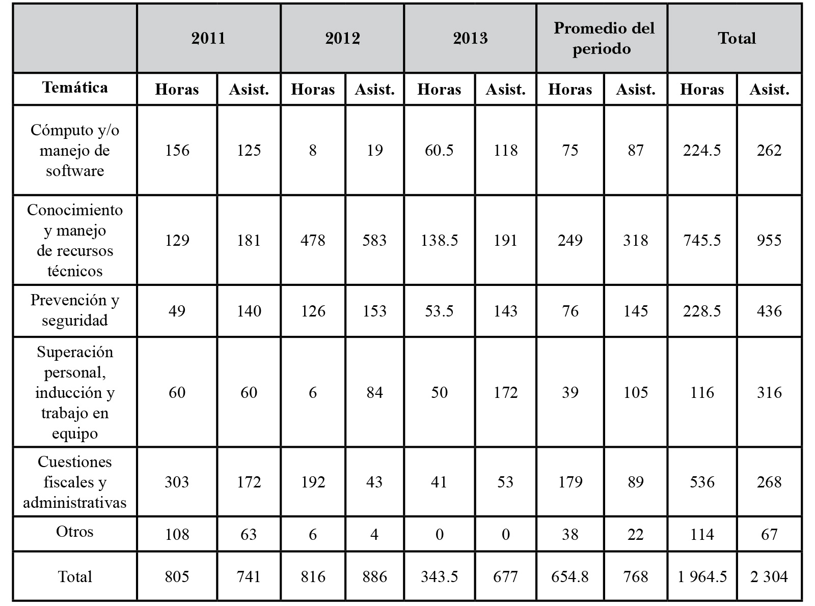 Capacitaci&oacute;n de los trabajadores de la Comisi&oacute;n Estatal de Servicios P&uacute;blicos de Mexicali 2011-2013