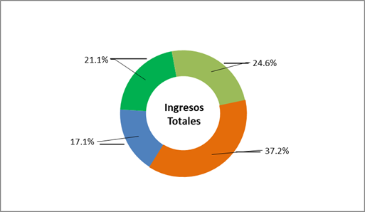 Baja California. Unidades econ&oacute;micas seg&uacute;n tama&ntilde;o y participaci&oacute;n en los ingresos totales estatales, 2013