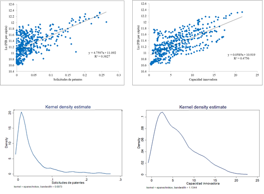 Solicitudes de patentes y capacidad innovadora (1998-2013)