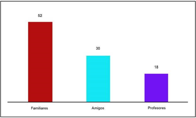 Personas con quienes les gusta hablar en lengua indígena (porcentajes)