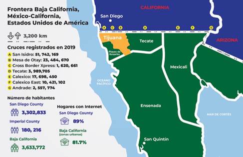 Infografía de población, cruces y conectividad en la frontera californiana