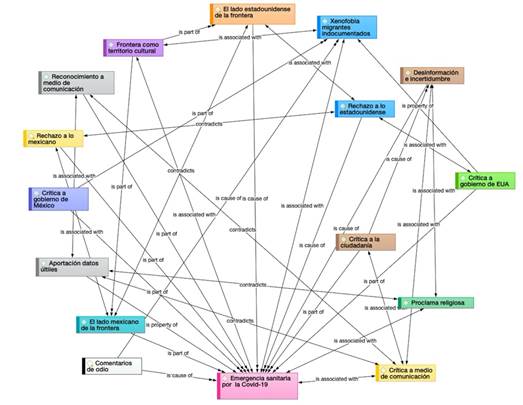 Red de códigos sobre el cierre de la frontera durante la pandemia por la COVID-19