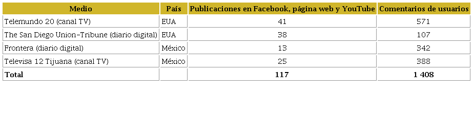 Publicaciones cierre de frontera México-EUA durante pandemia por la COVID-19