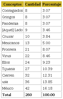 Conceptos clave en categoría “Lado estadounidense de la frontera”