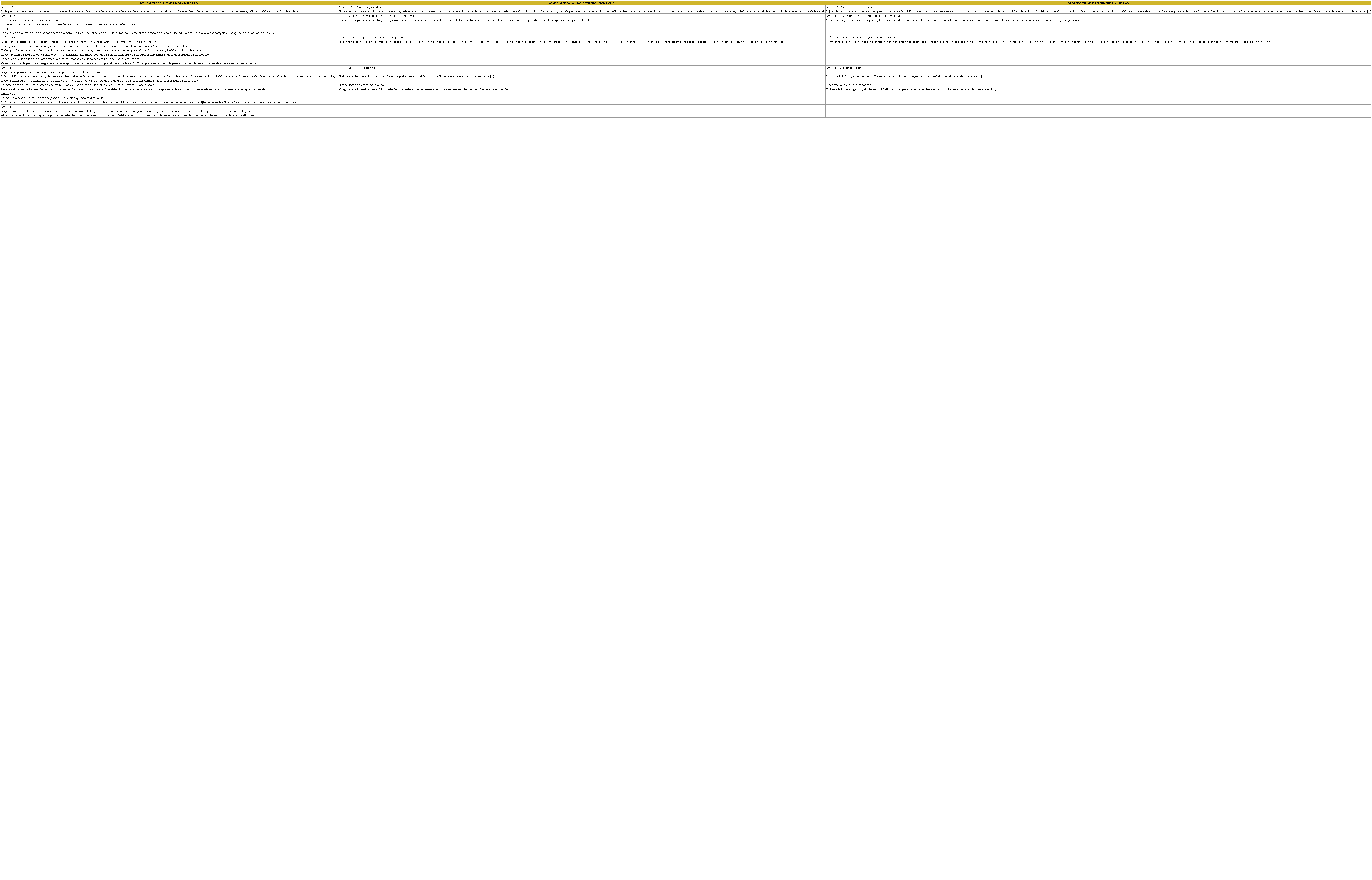 Legislación para atender el tráfico de armas en México