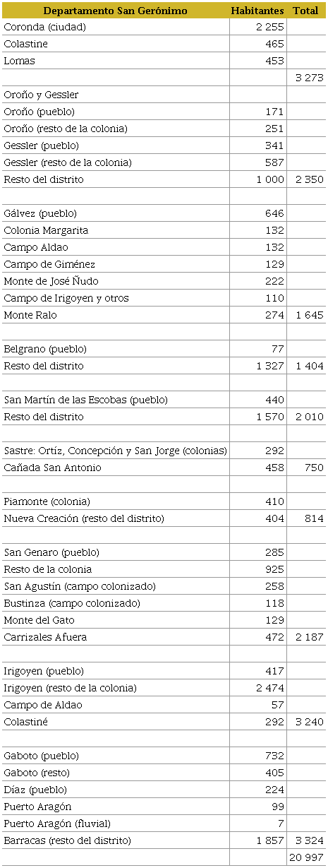 División política-administrativa del departamento San Gerónimo (Carrasco, 1888)