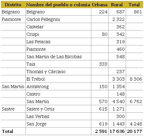 Población urbana y rural de las divisiones geográficas y administrativas del departamento San Martín