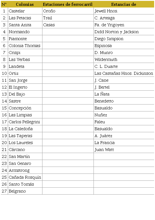 Unidades territoriales existentes en el departamento San Martín de acuerdo con el catastro del plano de Carlos de Chapeaurouge (1901)