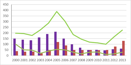 Estimate of the migration flow of Central Americans in irregular transit through Mexico