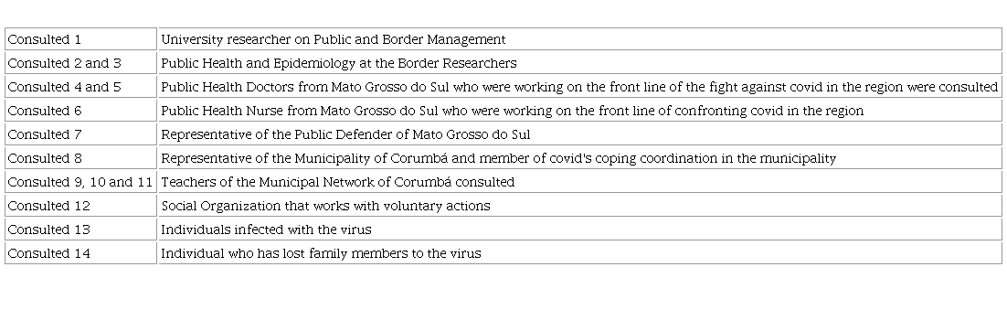 Description of the Community of Inquiry