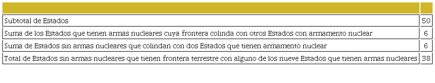 Tramos de la ruta por distancias