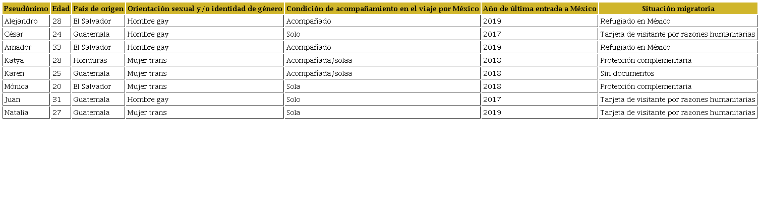 Informaci&oacute;n sociodemogr&aacute;fica de las personas entrevistadas