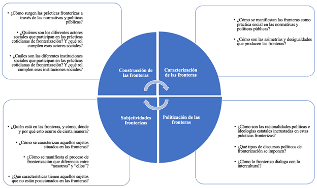 Matriz para el análisis crítico de las políticas educativas