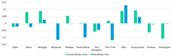 SMR by state (USA-Canada BA)